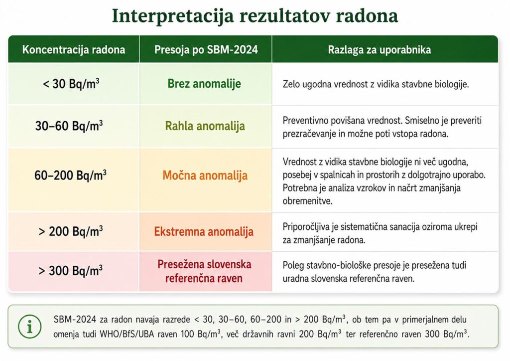 interpretacija-radona