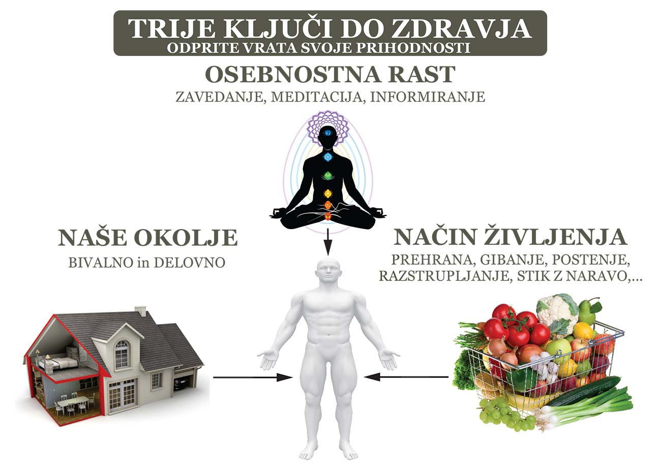 3-kljuci-do-zdravja